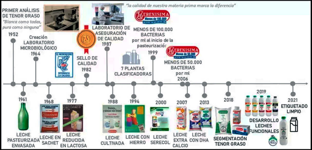 La Serrenísima desde la creación de sachet no dejó de crecer