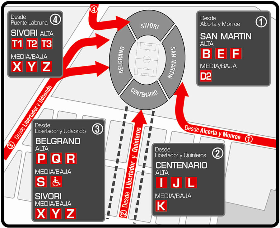 Estadio River Plate
