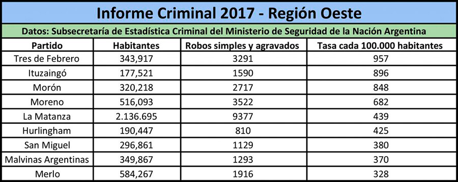 Morón Datos Seguridad