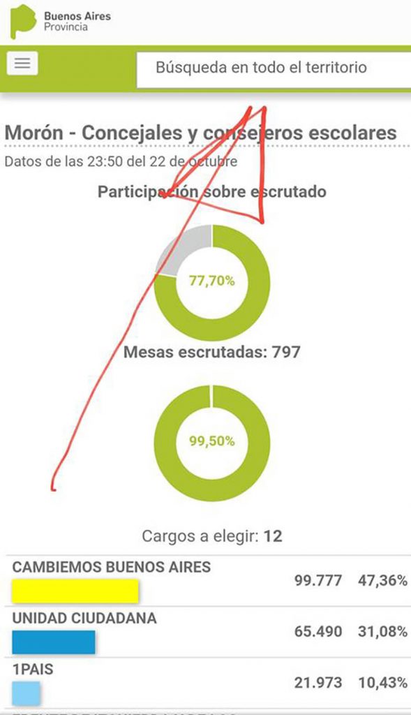 PASO 2019: Municipios del Conurbano