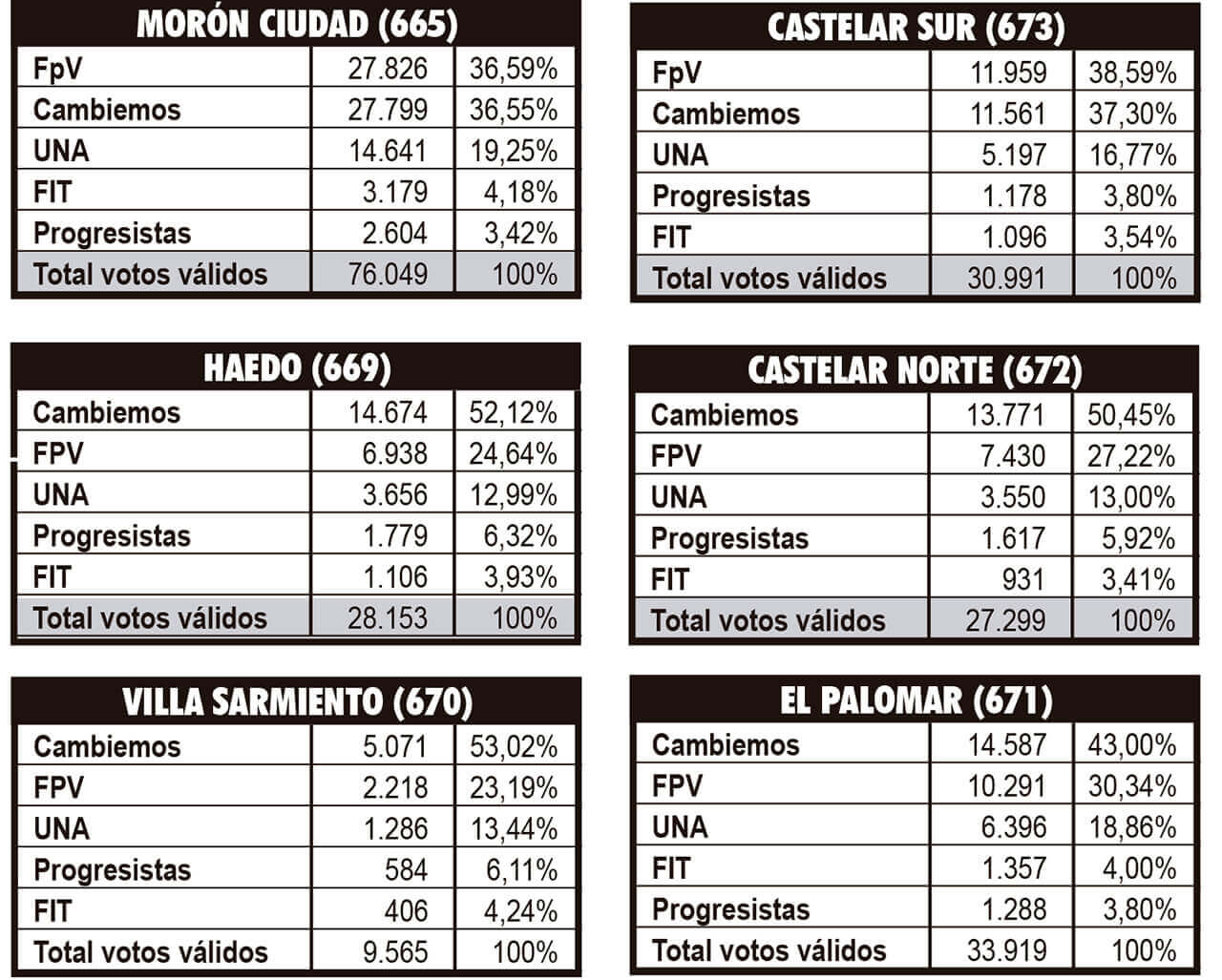 Elecciones Generales 2015