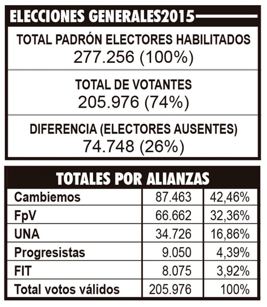 Morón Elecciones Generales 2015