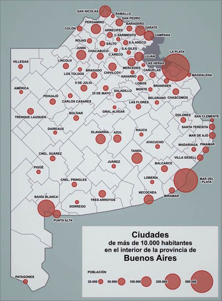 Resultados Generales 2019: Buenos Aires