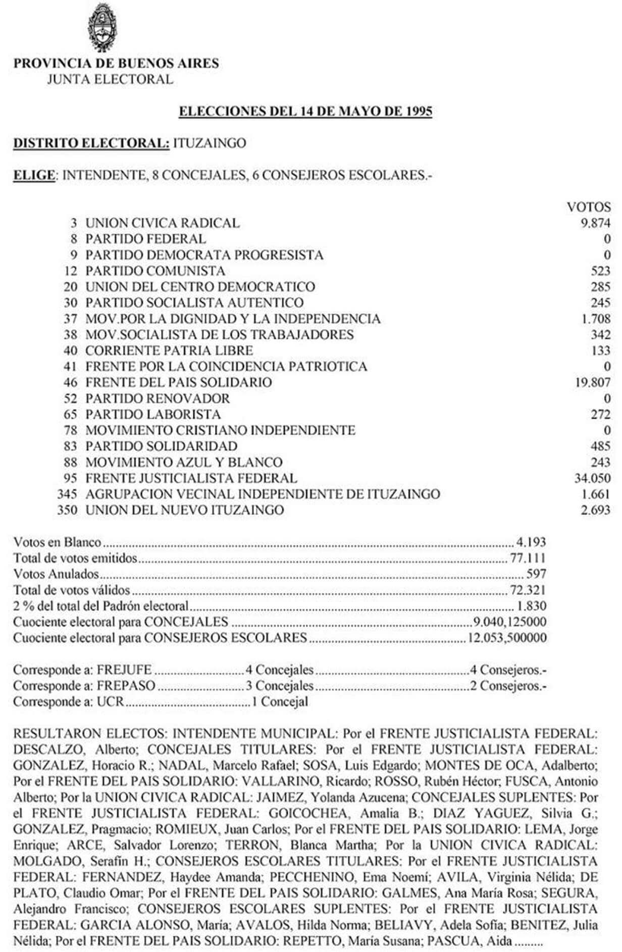 Primer Triunfo de Alberto Descalzo