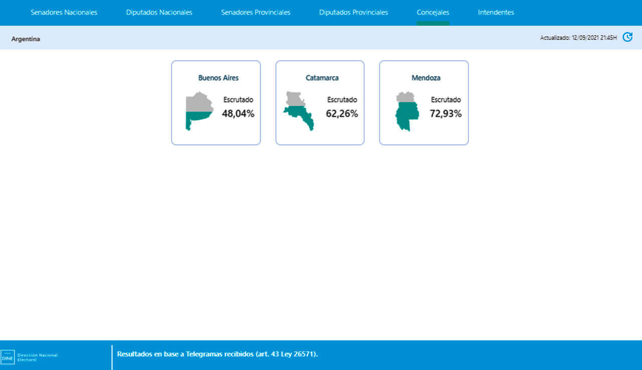 PASO 2021: Resultados Buenos Aires por Municipio