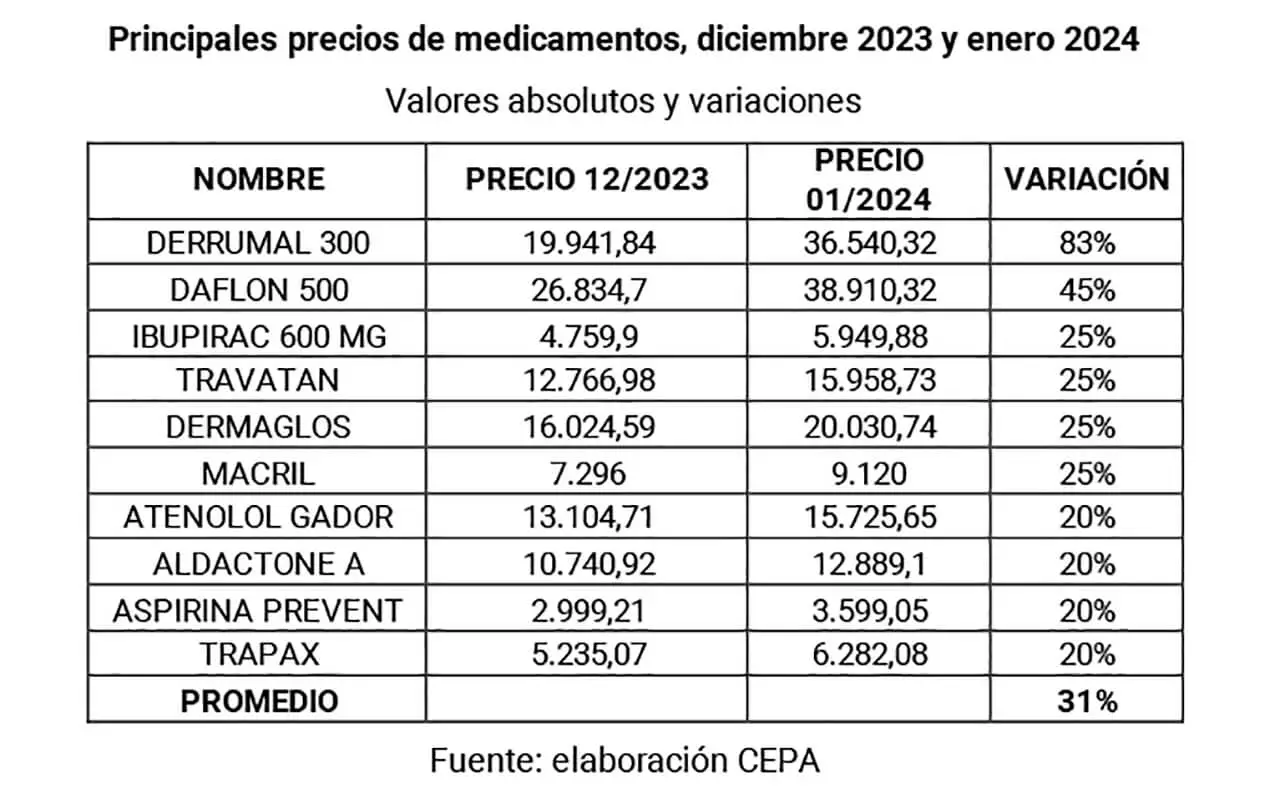 Las-prepagas-en-la-mira_-y-los-laboratorio