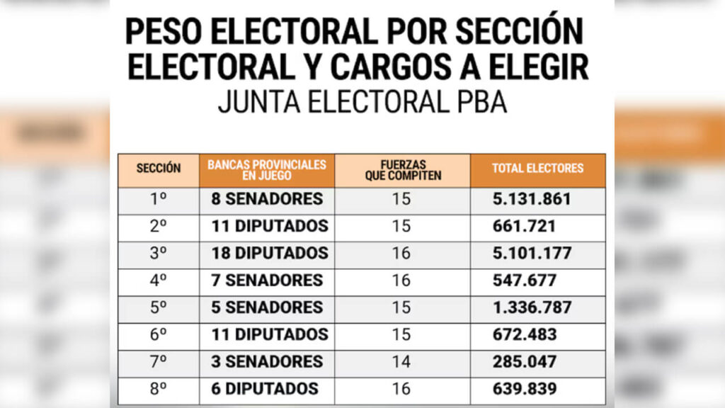 Peso Electoral por Sección Electoral