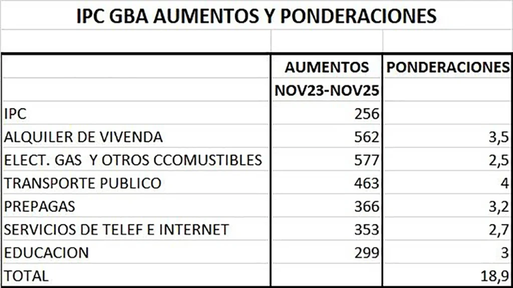 EL IPC YA NO REFLEJA LA REALIDAD