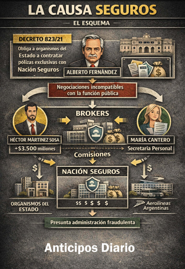 Infografía hecha por G5 Fox especialmente para Diario Anticipos