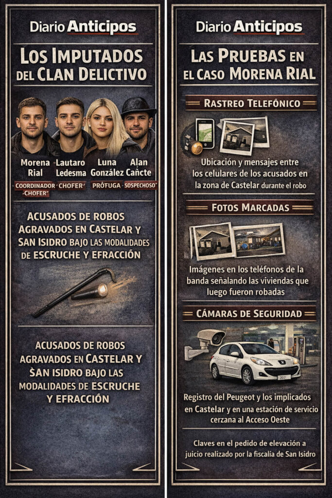 Infografía realizada por G5 Fox para Diario Anticipos