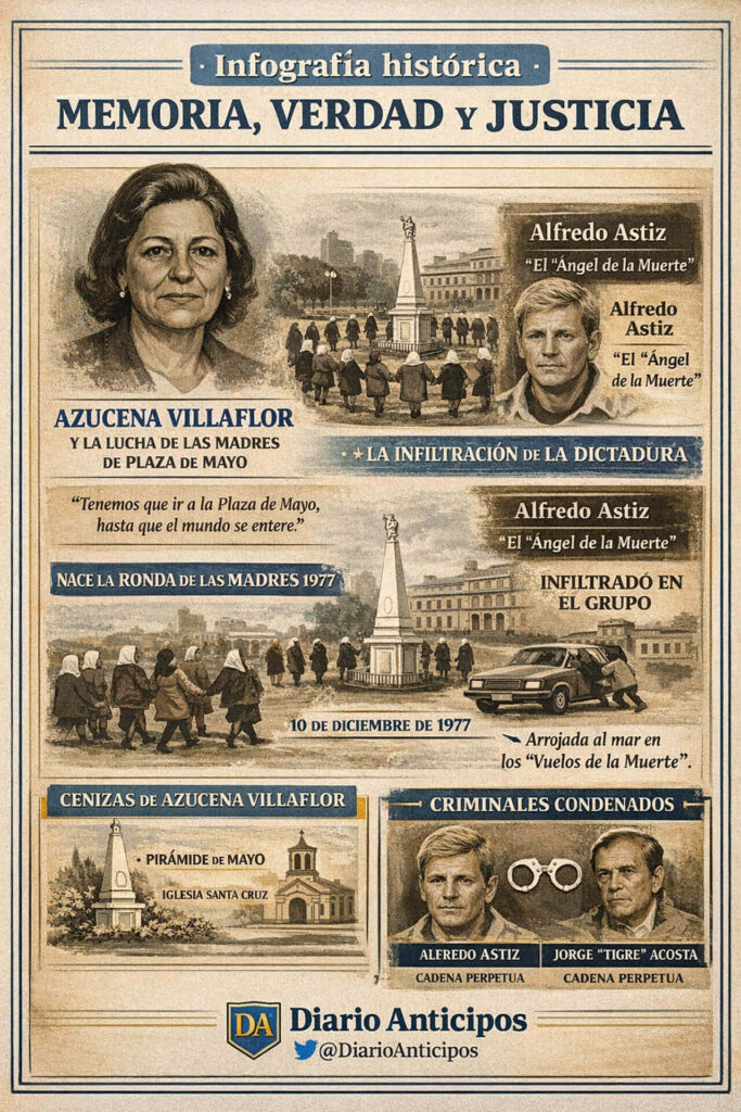 Infografía realizada por G5 Fox para Diario Anticipos