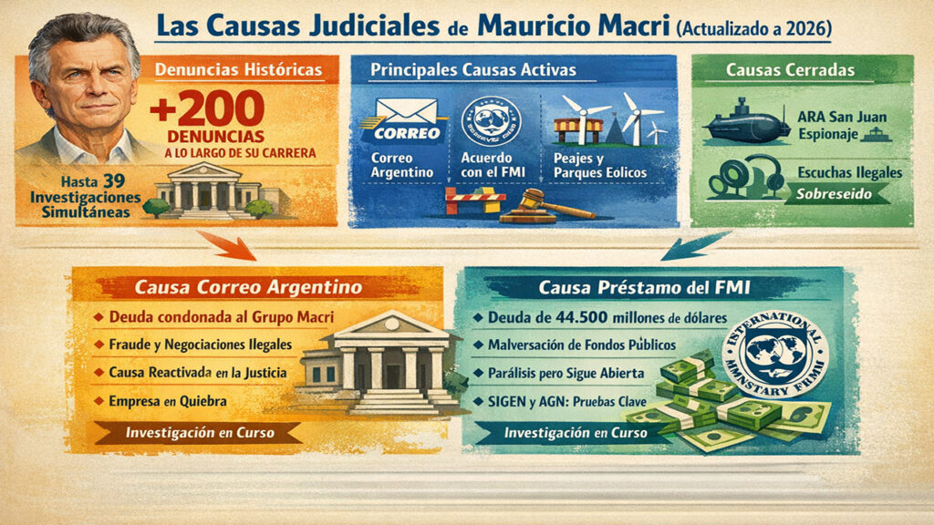 Infografía realizada por 5 G Fox para Diario Anticipos