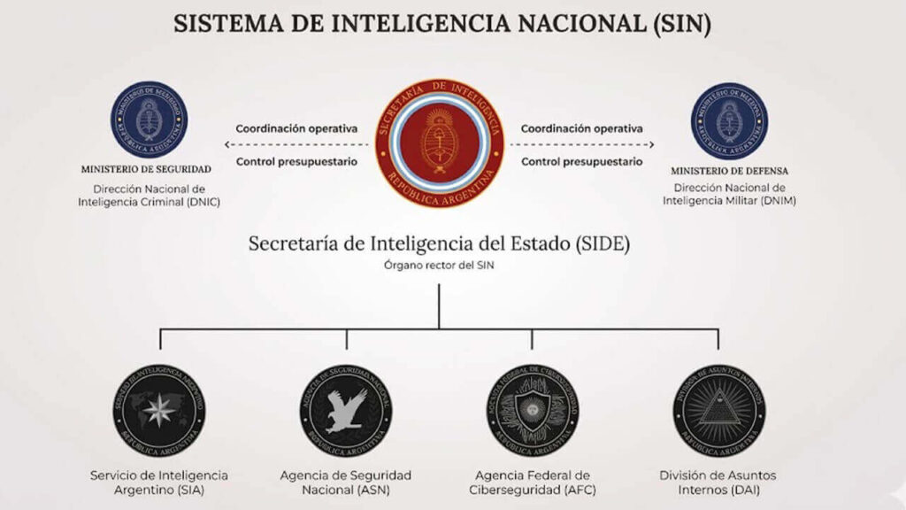 Asi funciona la SIDE que está desclasificando documentos antes de los 50 años de conmemorarse al Golpe de Estado. Raro.