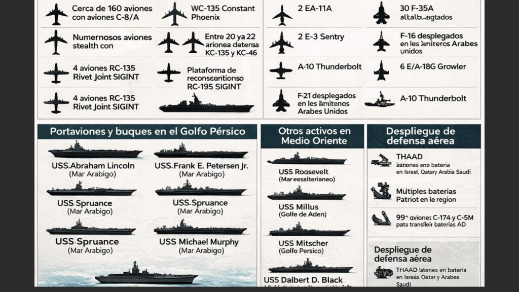 La descomunal fuerza de ataque que desplegó Estados Unidos rumbo a Irán para iniciar una guerra total contra el país árabe