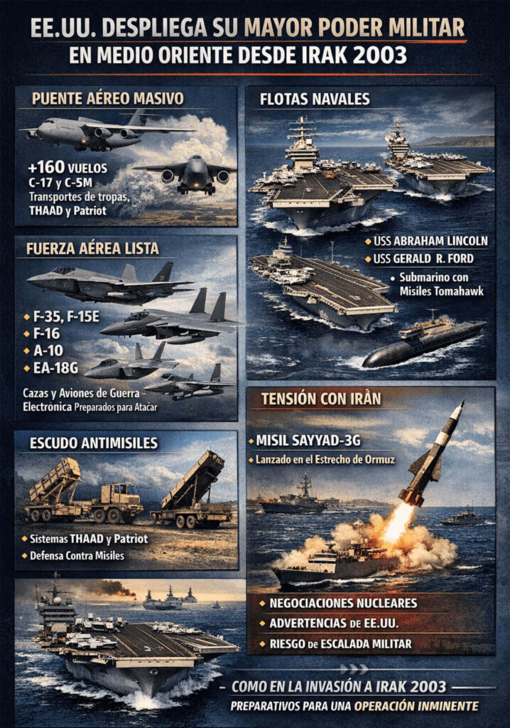 La infografía hecha por la empresa 5G Fox para Anticipos Diario de la totalidad de armamento que Estados Unidos intenta colocar frente a las costas de Irán
