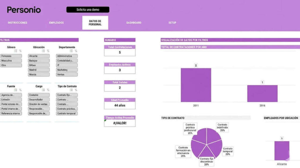 Se puede visualizar el rol de cada empleados en cada lugar de trabajo, cercano y lejano, a través de tu celular