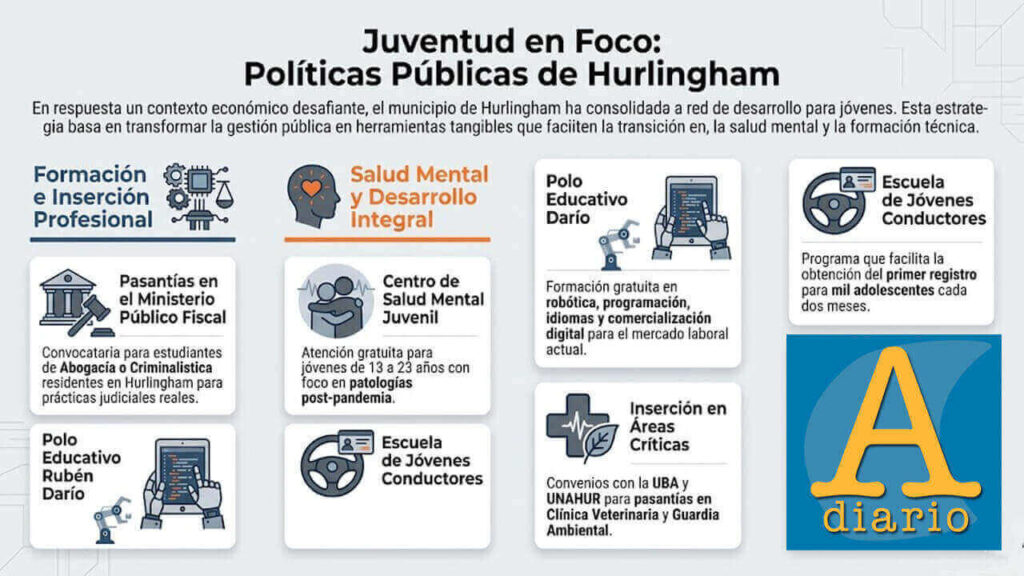 Un estado activo crea oportunidad. A Damián Selci le pasa por el empleo joven y lo va concretando.