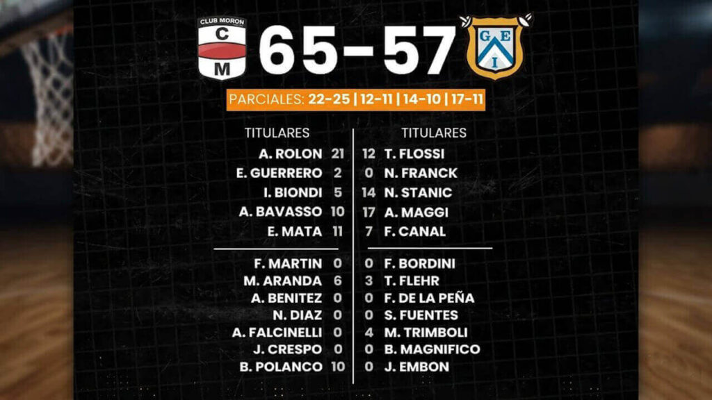 Así ganó Morón y así fueron las formaciones