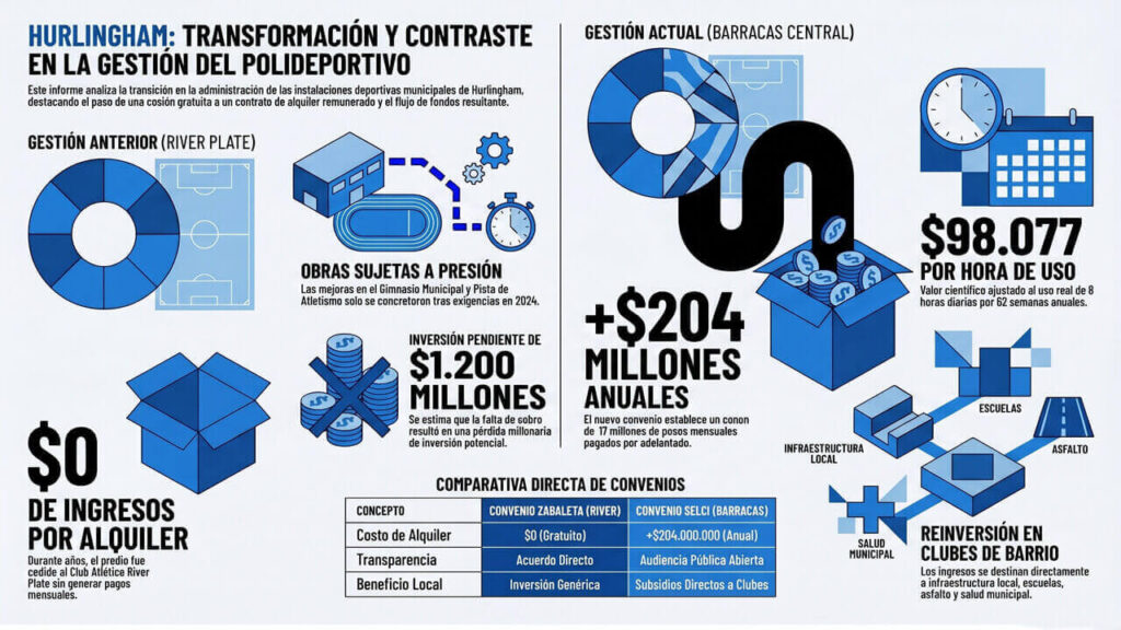 Acá podes ver comparativamente como se gestaron un convenio y otro de manera visual (Infografía realizada por FX 5G para Diario Anticipos)
