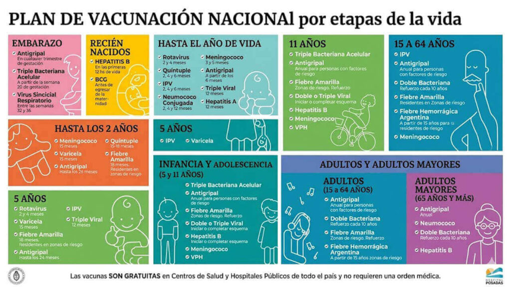 Cae la vacunación, pero podemos evitarla. Acá una infografía realizada para Diario Anticipos en base a datos científicos suministrados por el Hospital Posadas