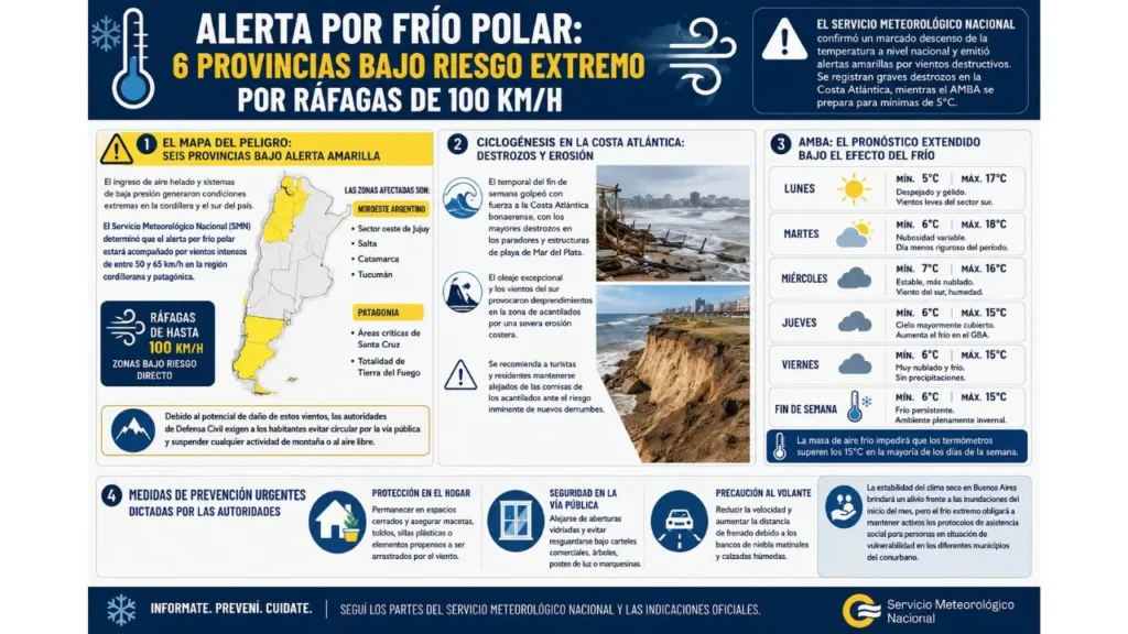 Alerta por frío polar