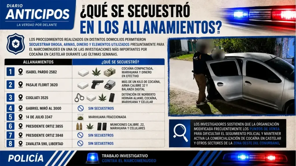 Una mirada rápida de la venta de cocaína en Castelar
