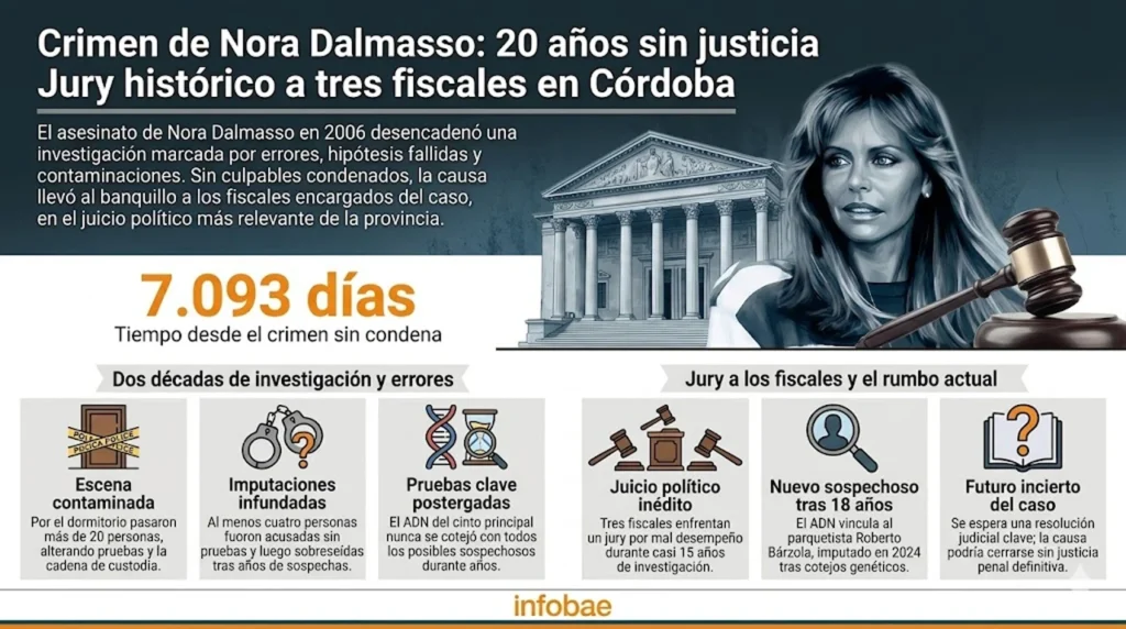 El expediente en números