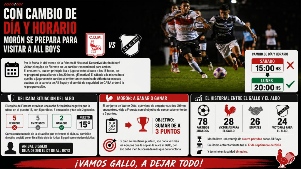 Un recorrido de los encuentros entre Deportivo Morón y All Boys a lo largo del tiempo (Infografía realizada por FX 5G)