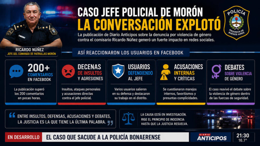 Violencia de Género: El caso Ricardo Nuñez fue ya nada la pudo detener. No era para menos. Un Comisario que tiene que cuidarnos de los delincuentes haciendo alarde con su arma. Para agarrarse la cabeza.
