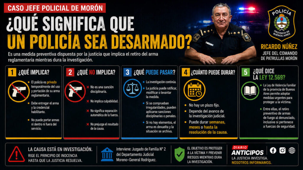Violencia de Género: Ante las amenazas del Comisario le retiraron el arma