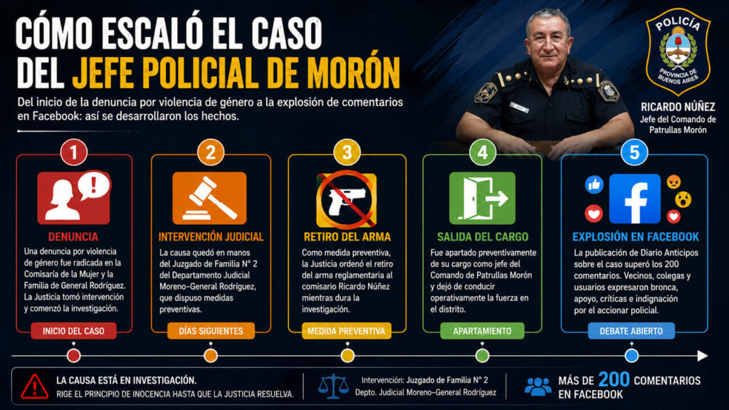 Violencia de Género: El caso fue escalando hasta que ya no pudo detenerse. Mal ahí una vez más la Policía Bonaerense en la que nadie confía.