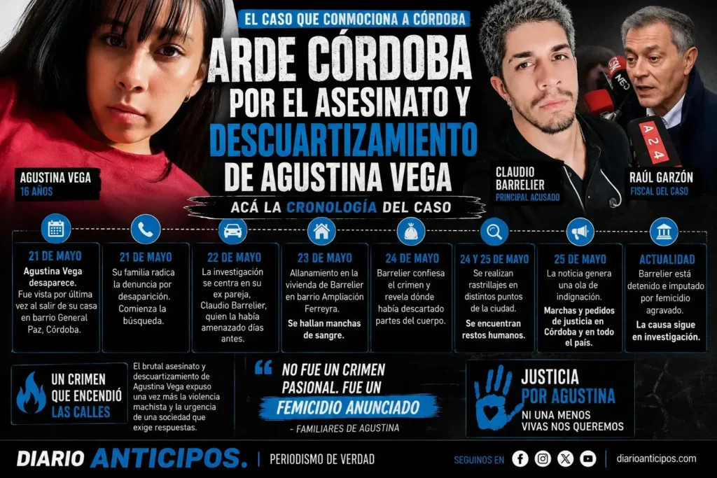 Una visualización rápida de los hechos en una infografía hecha exclusivamente por FX 5G para Diario Anticipos