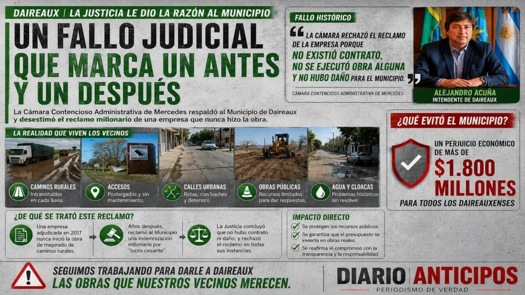 Un fallo judicial de alto impacto y una mirada rápida de cómo se sucedieron los hechos en esta infografía