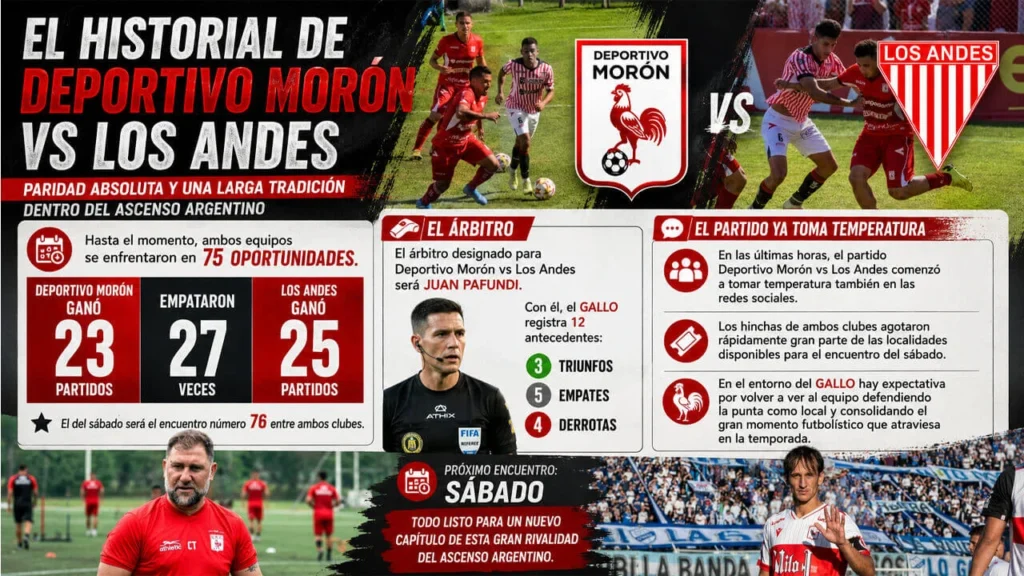 Infografía sobre el historial Deportivo Morón vs Los Andes