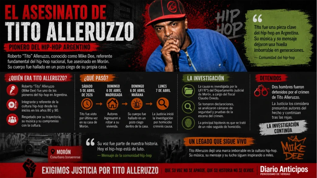 Un pantallazo especial para saber de que trata  el Caso “Tito” Alleruzzo (Infografía de 5G FX para Diario Anticipos)