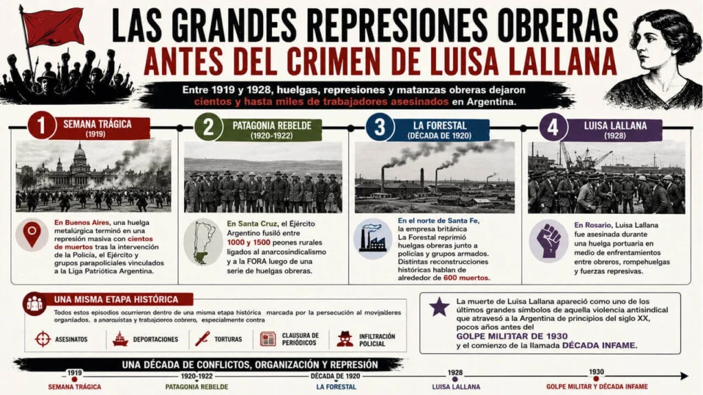 Una Infografía especial para esta nota realizada en exclusiva para Diario Anticipos por FX 5G