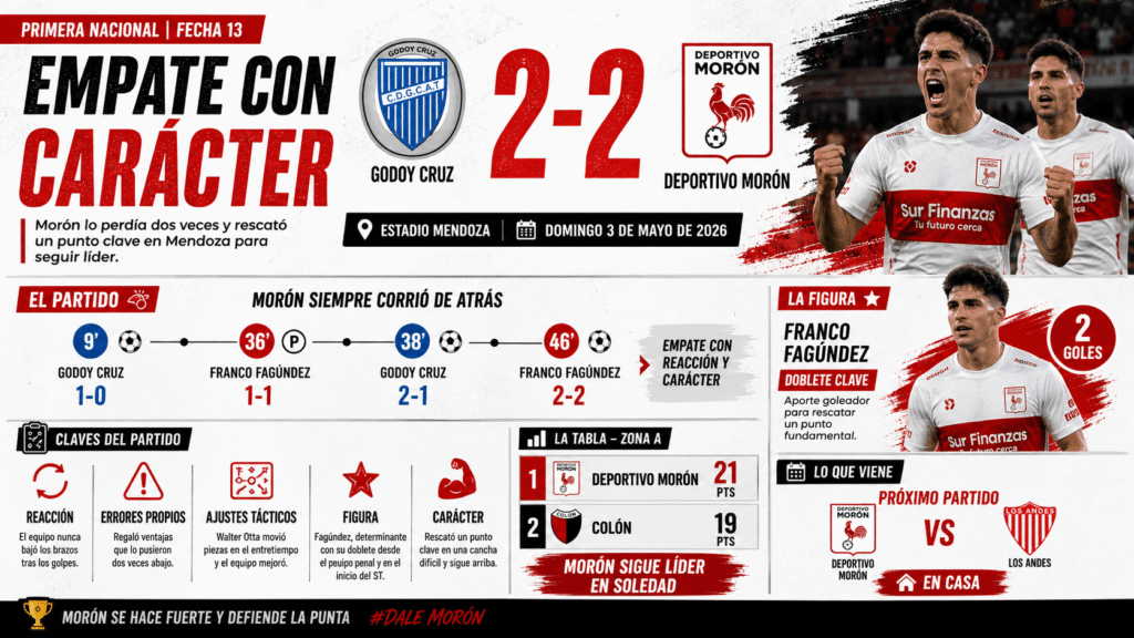 Todos los datos de un pantallazo de los que fue Morón vs. Godoy Cruz