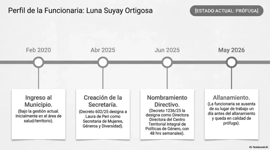 Como fue la carrera de Luna Ortigoza por más que el intendente dijera que ingresó en otra gestión