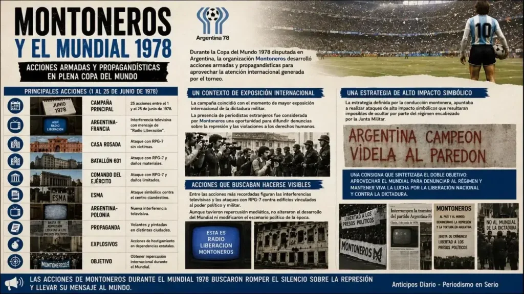 Los principales objetivos realizados por Montoneros durante el Mundial 78 - Infografía hecha por FX G5 para Anticipos Diario