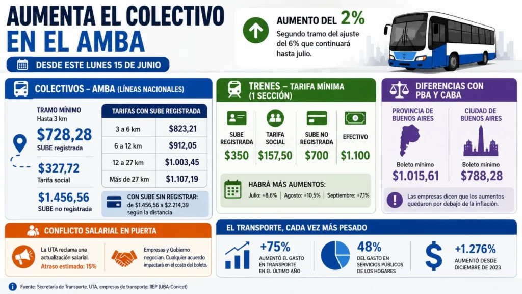 SUBE