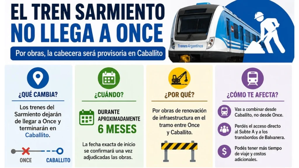 Tren Sarmiento