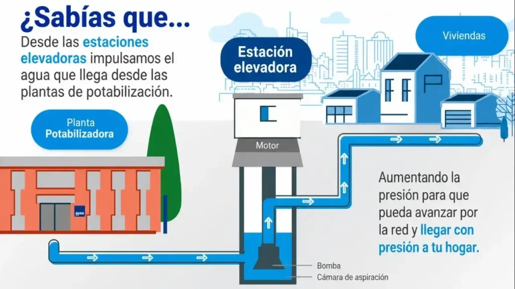 Así te lo explica AySA