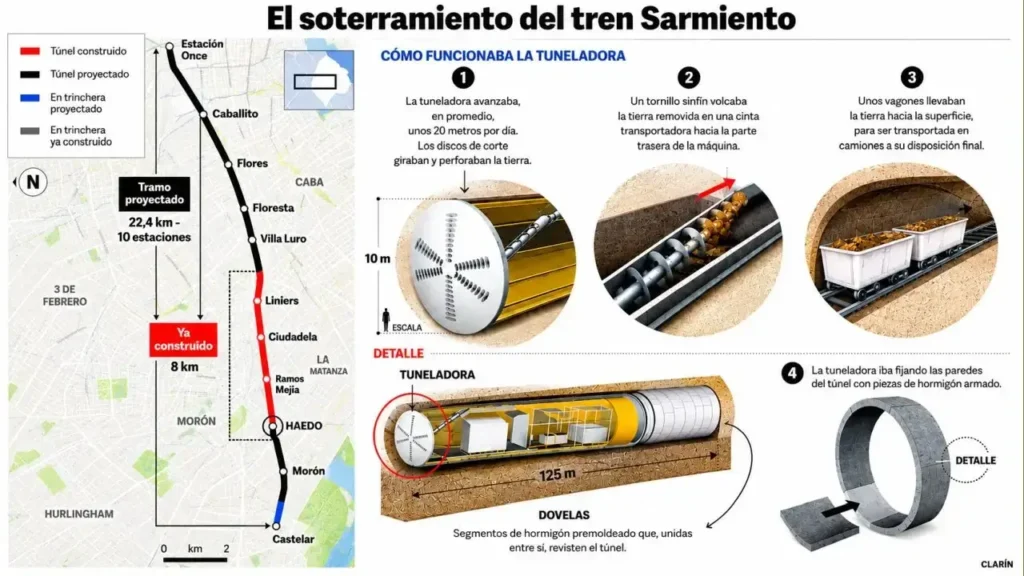 Así fue la obra orginal que se paró cuando la tuneladora apareció a la luz en Ciudadela, antes de entrar a la Ciudad de Buenos Aires