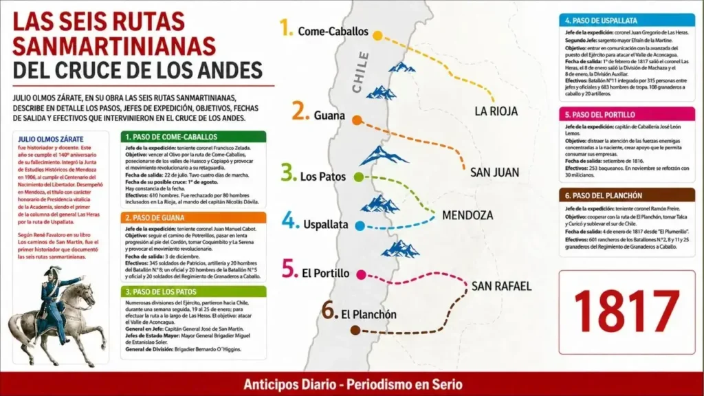 Así fue el Cruce de los Andes por seis caminos distintos.