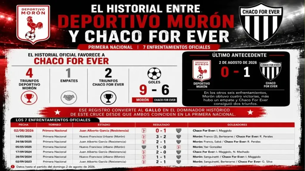 Cambio el historial, levamente, pero cambió con respecto ayer.