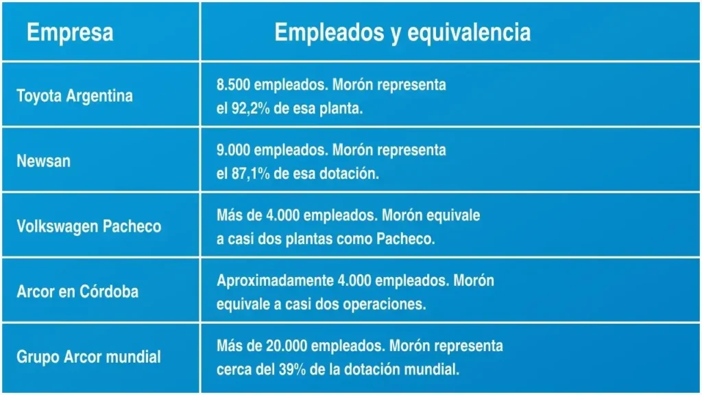 Comparación con emresas privadas.
