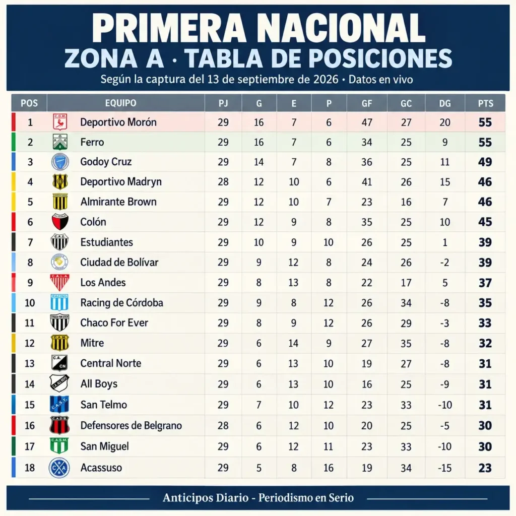 Y así quedó la tabla en busca de un nuevo desafío.