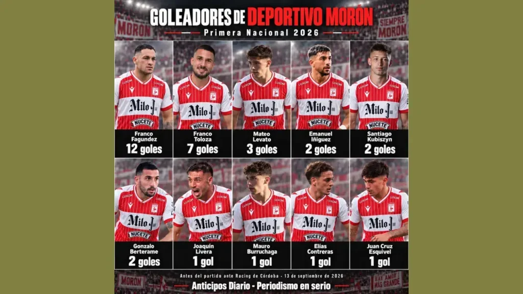 Acá la tabla de goleadores al día de hoy. Puede variar.